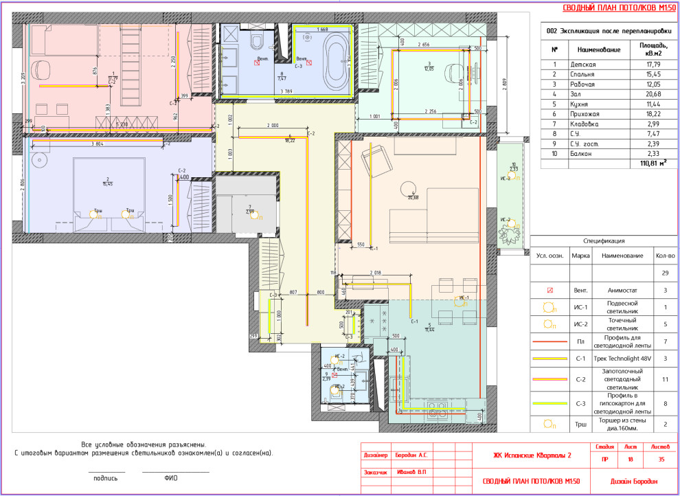 ЖК Испанские Кварталы 2