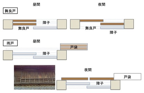 意外と知らない 雨戸とシャッターの違い Houzz ハウズ