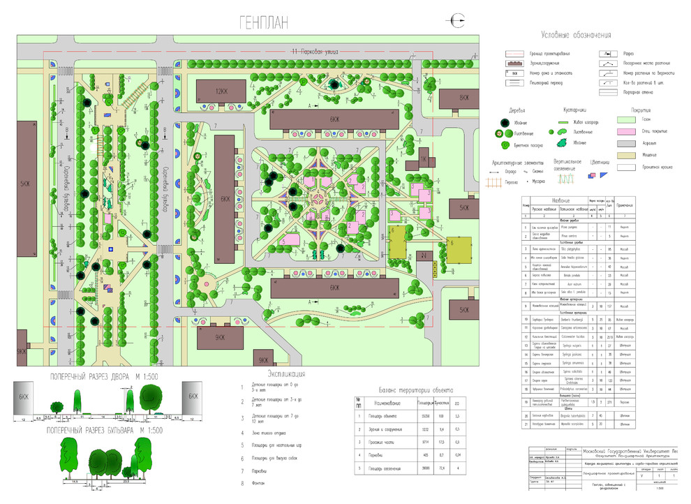 Генеральный план