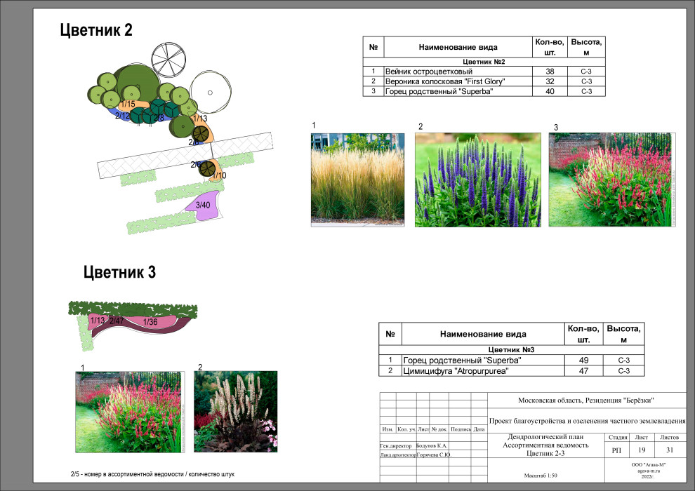 Резиденция Берёзки.