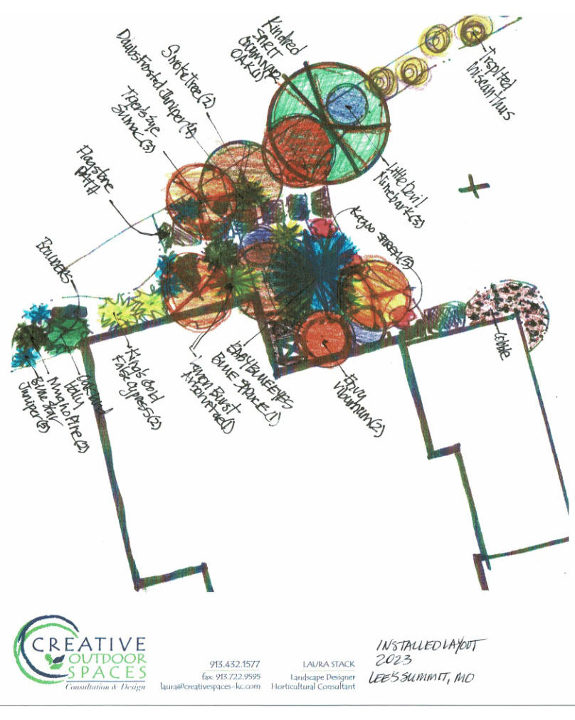 Final As Installed Color Code with Plant Label