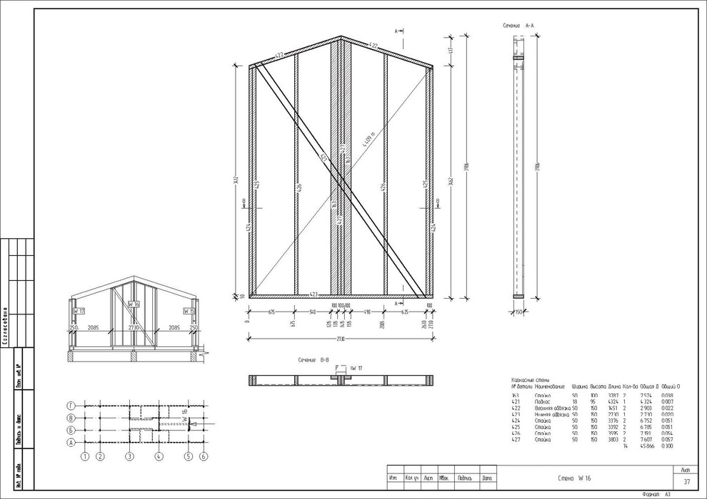 Проект одноэтажного дома в стиле "Барн"