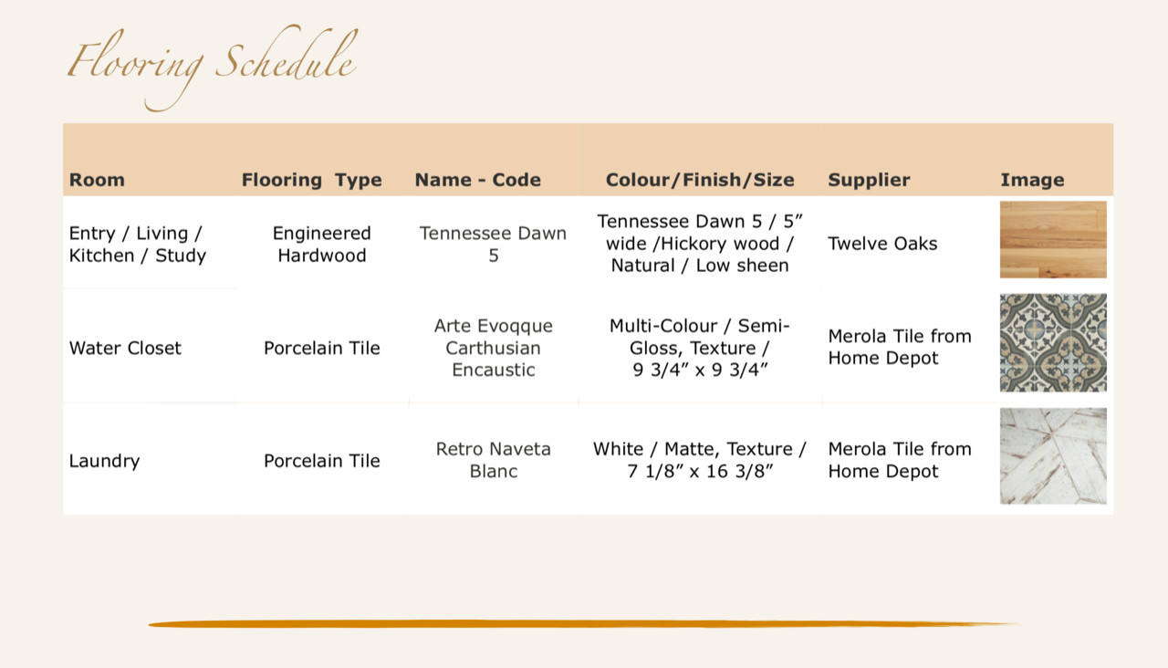 Samples of a Finishing Schedule