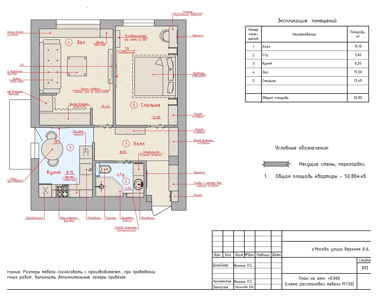 средиземноморский стиль для молодой семьи