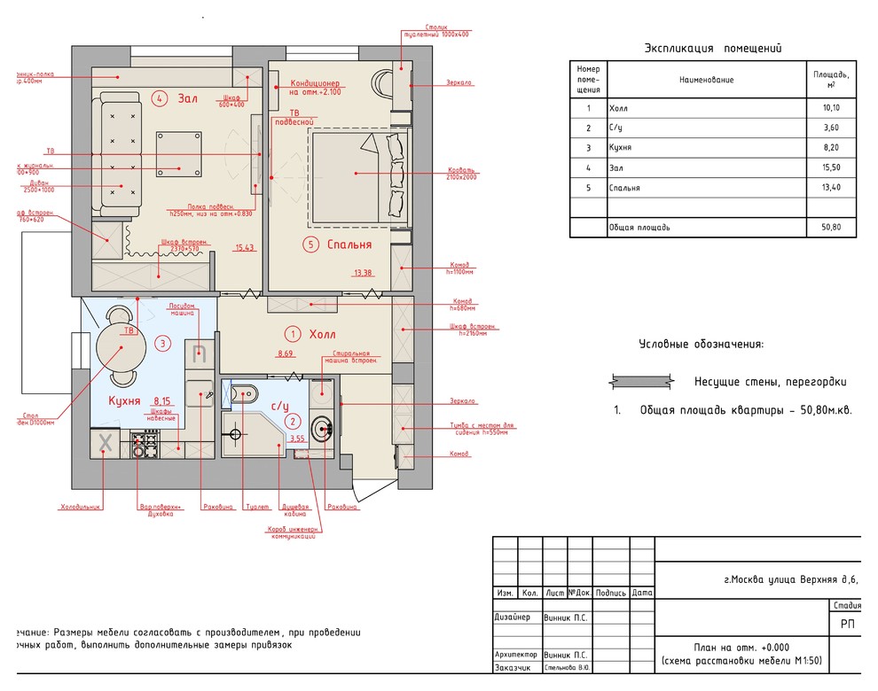 средиземноморский стиль для молодой семьи