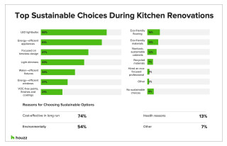 7 Big-Picture Kitchen Remodeling Trends Happening Now (15 photos)