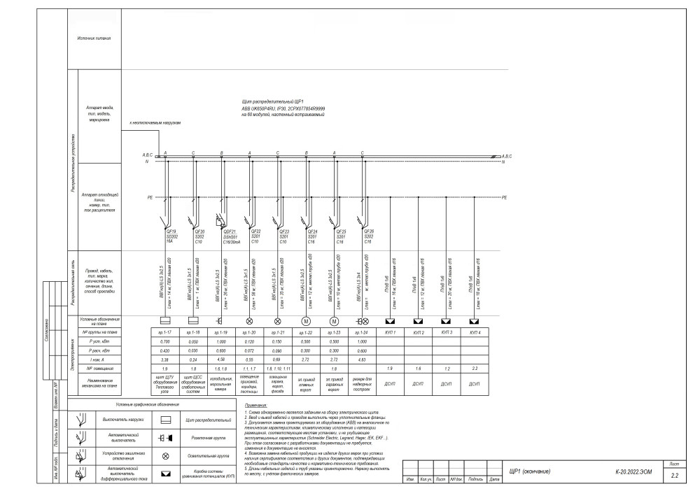 Проект инженерного обеспечения объекта (коттедж), рабочая документация раздела Э