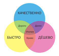 ÐÐ°ÑÑÐ¸Ð½ÐºÐ¸ Ð¿Ð¾ Ð·Ð°Ð¿ÑÐ¾ÑÑ ÑÐºÐ¾ÑÐ¾ÑÑÑ ÐºÐ°ÑÐµÑÑÐ²Ð¾ ÑÐµÐ½Ð°