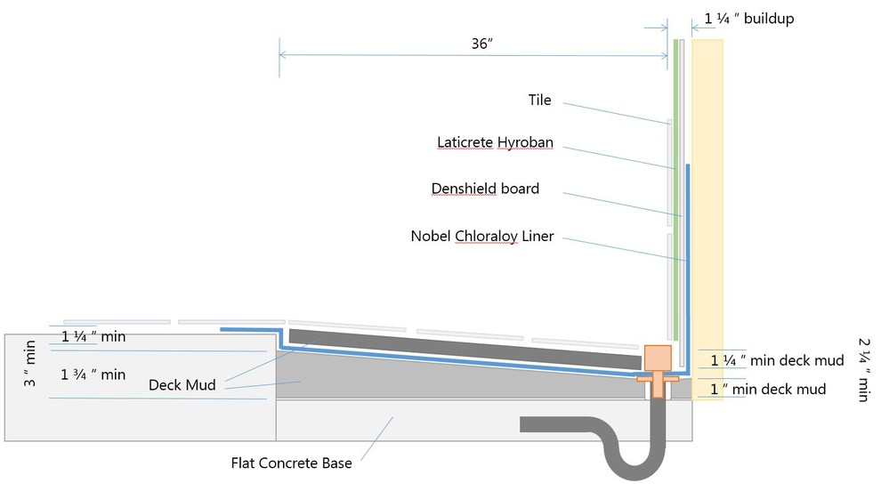 Curbless Shower Install