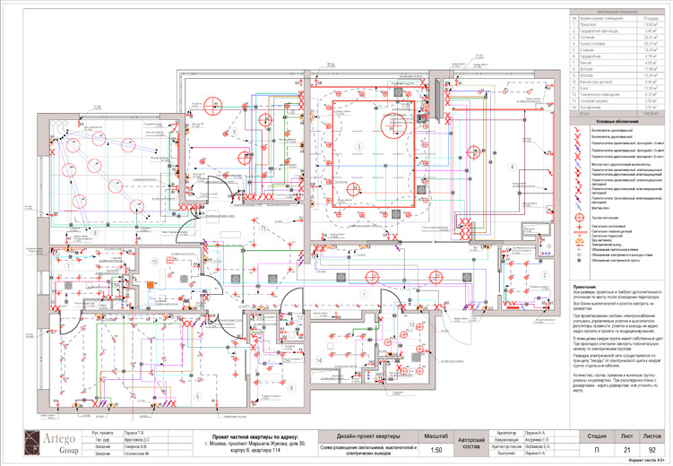 Московский пэчворк