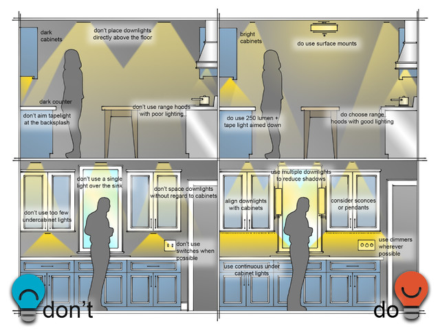 Design Sketches klassisch-modern-rendering