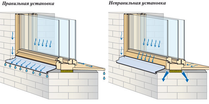Установка отлива на пластиковое окно