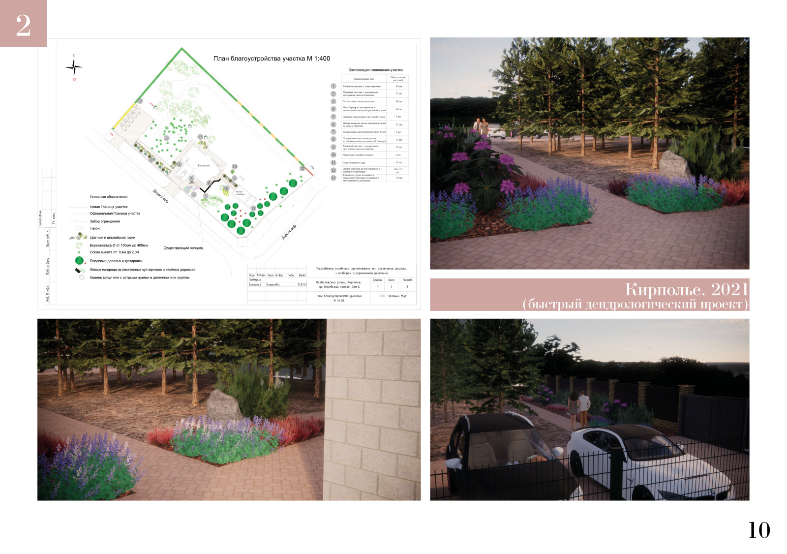 Визуализации к проектам (2021-2022)