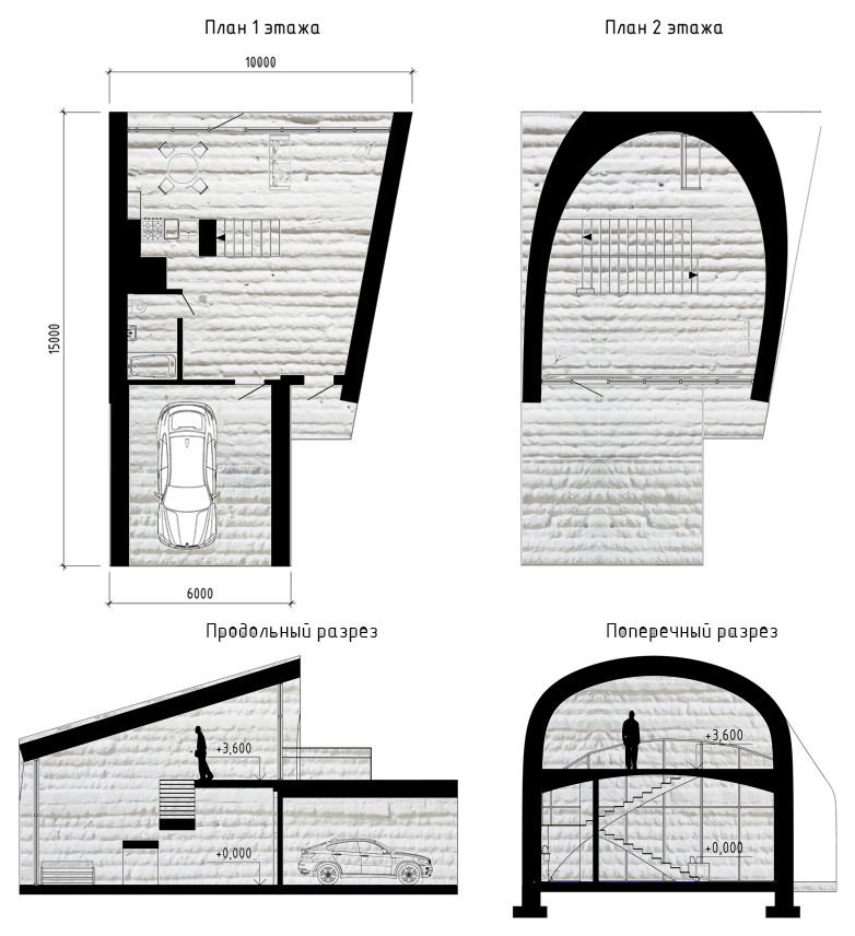 все проекты