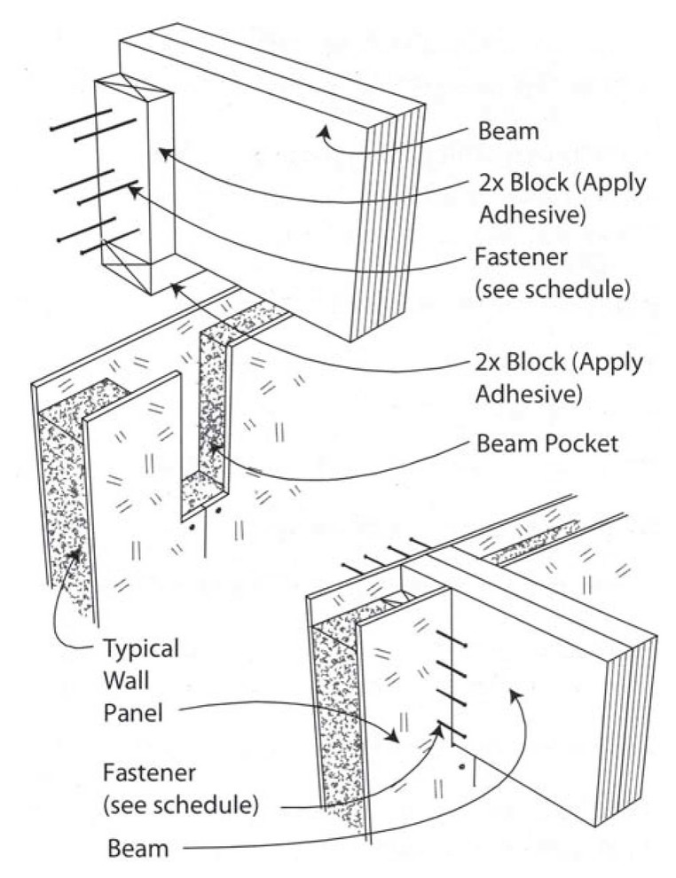 Монтаж кармана перекрытия в стык двух СИП панелей