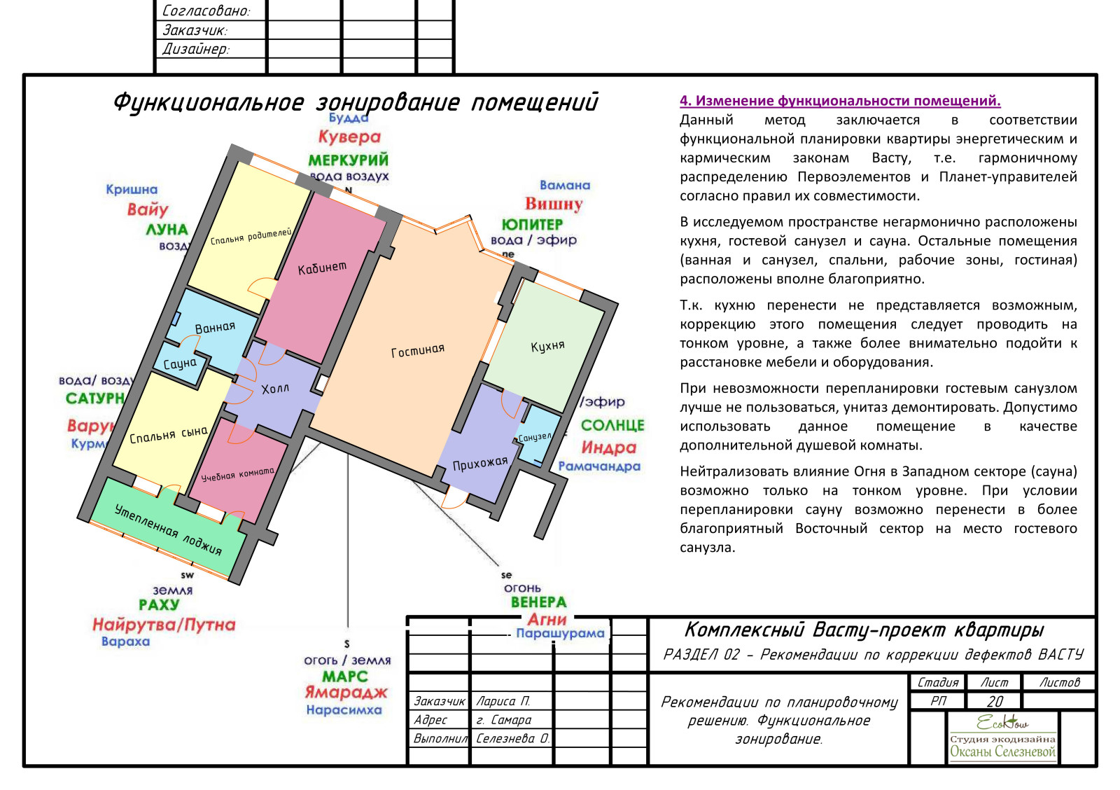 Комплексный Васту-проект квартиры в г.Самара