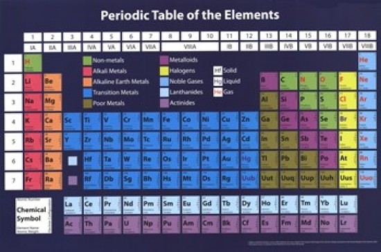 Periodic Table Print