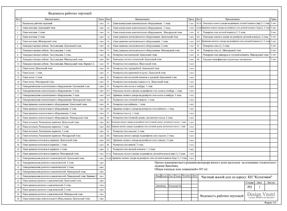 Рабочий проект загородного дома 500 кв.м.
