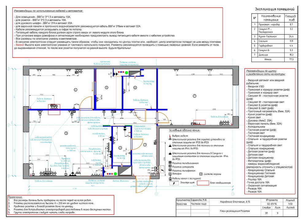 Меловая доска и аромат Шанель - Проект