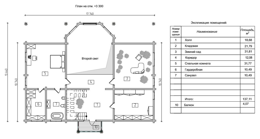 Коттедж "Нильс"
