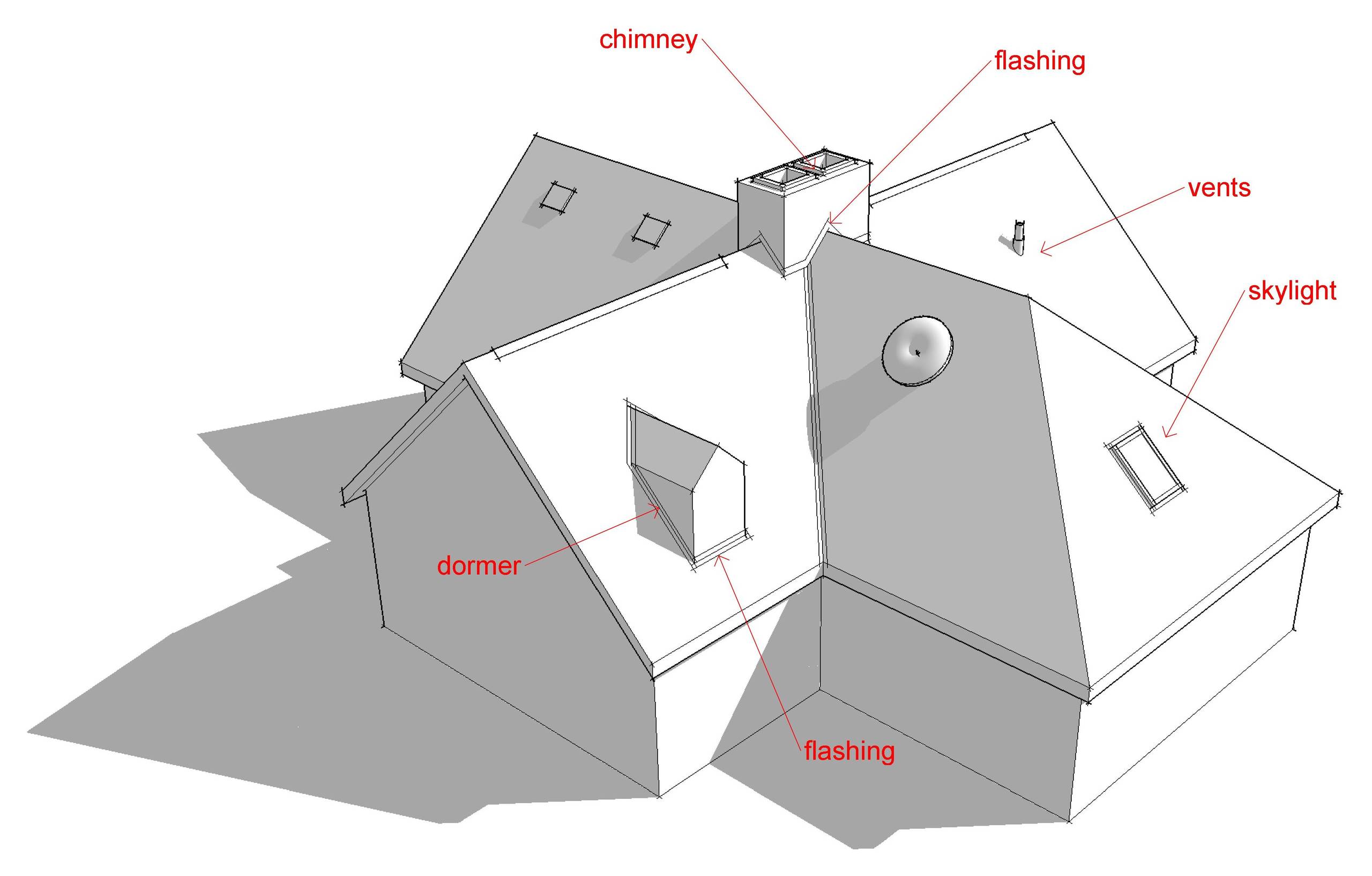 Parts Of A Gable End
