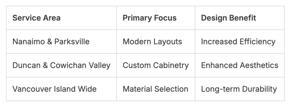 Nanaimo kitchen design