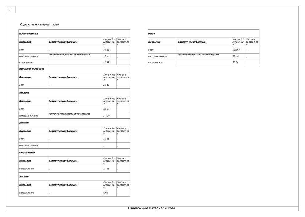 Квартира на Полярной