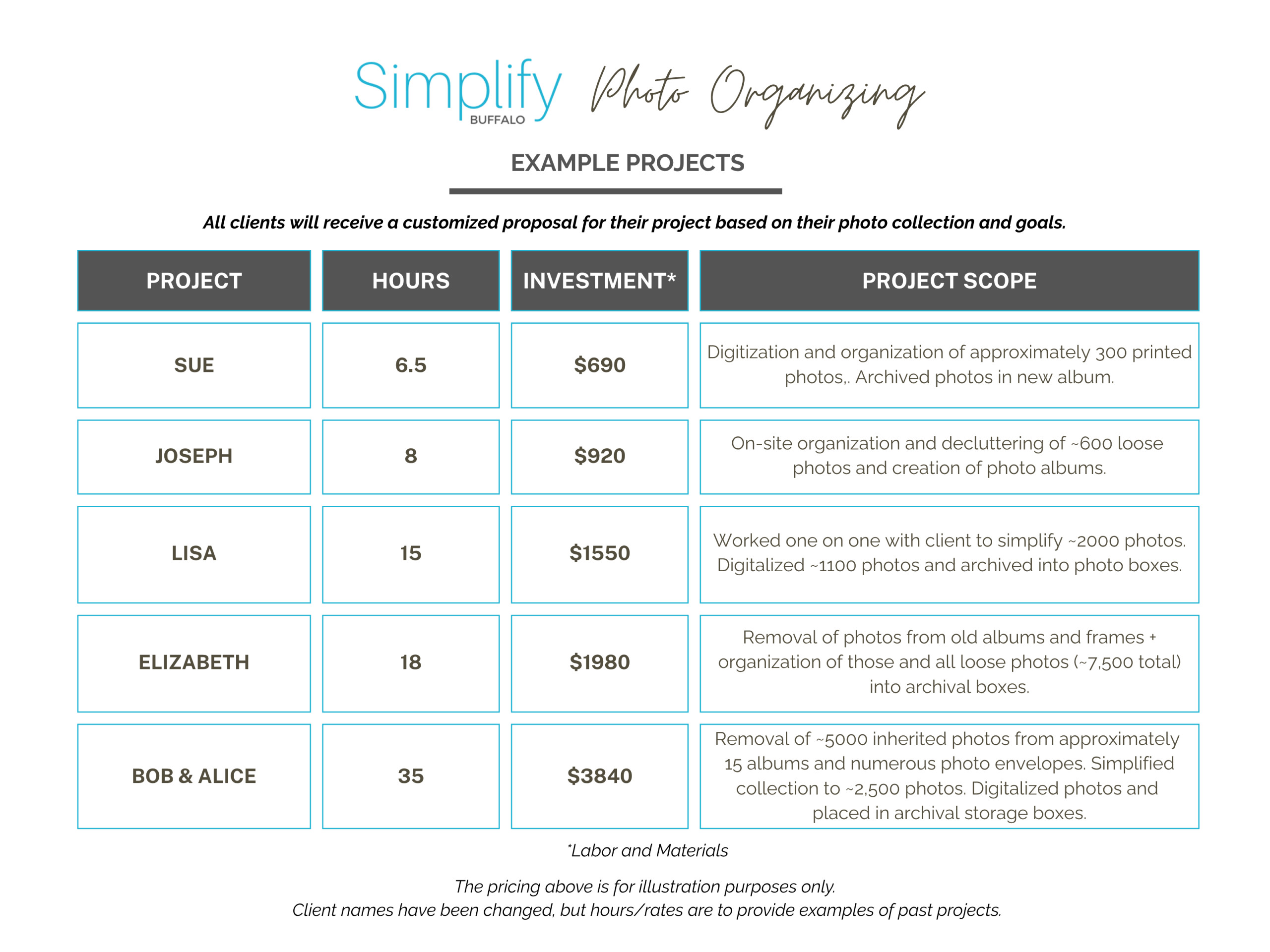 Simplify Buffalo Photo Organizing Pricing and Packages