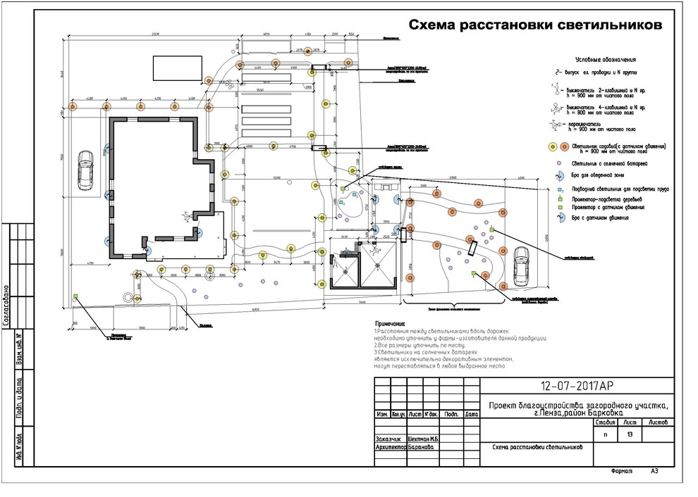 Благоустройство участка. Барковка