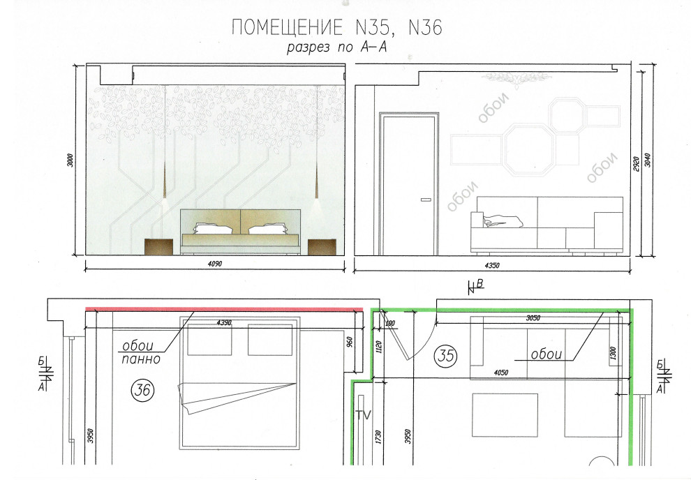 процесс реализации