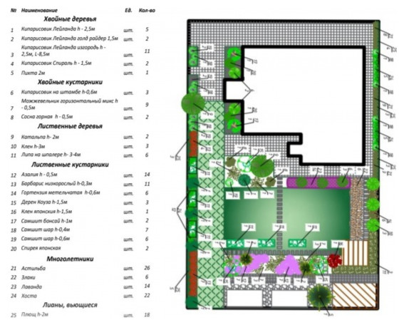 Проект частной резиденции №2 в г. Краснодаре