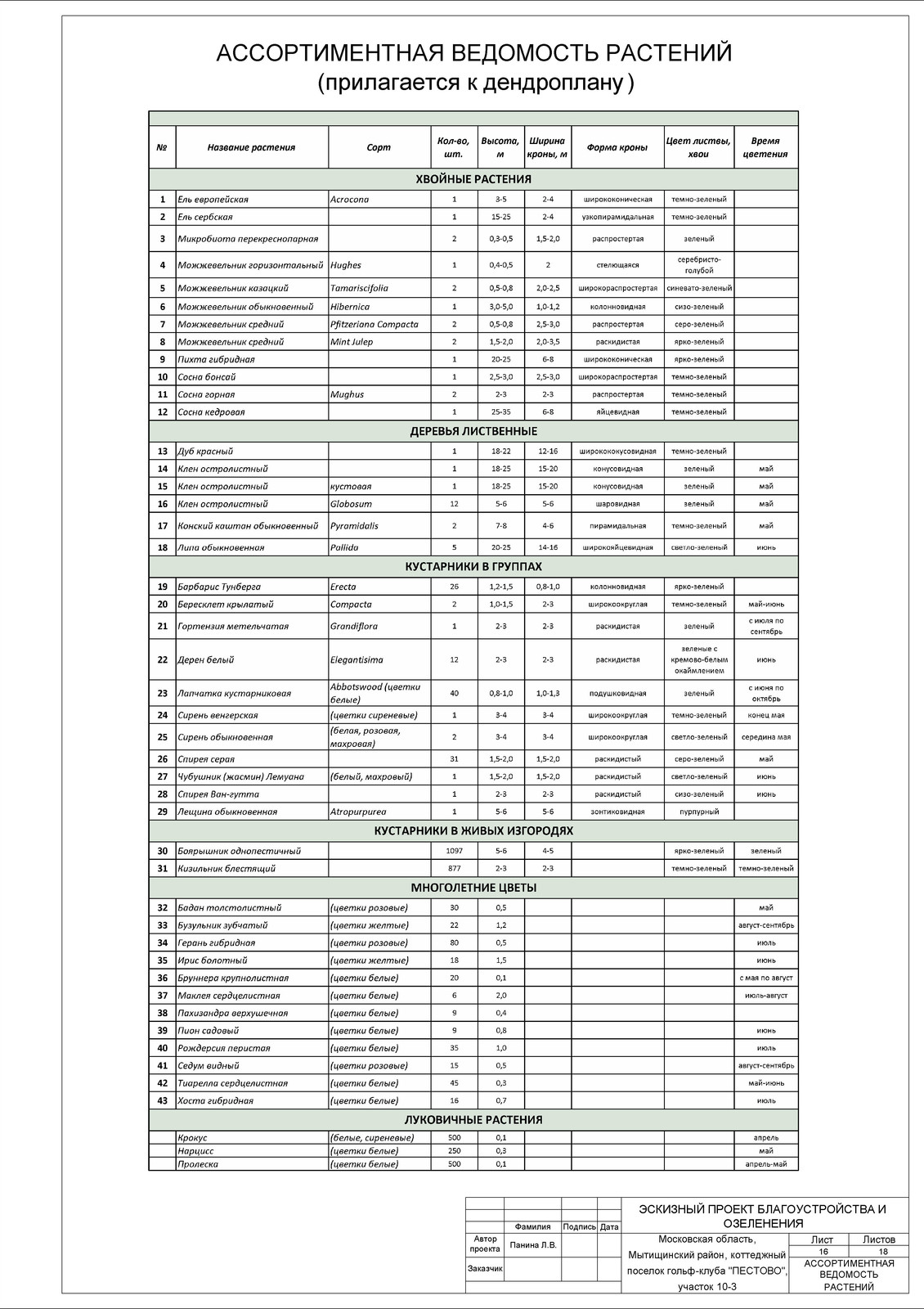 Гольф клуб Пестово