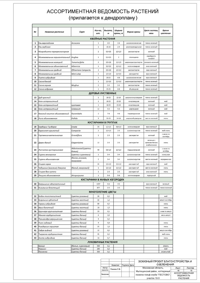 Гольф клуб Пестово