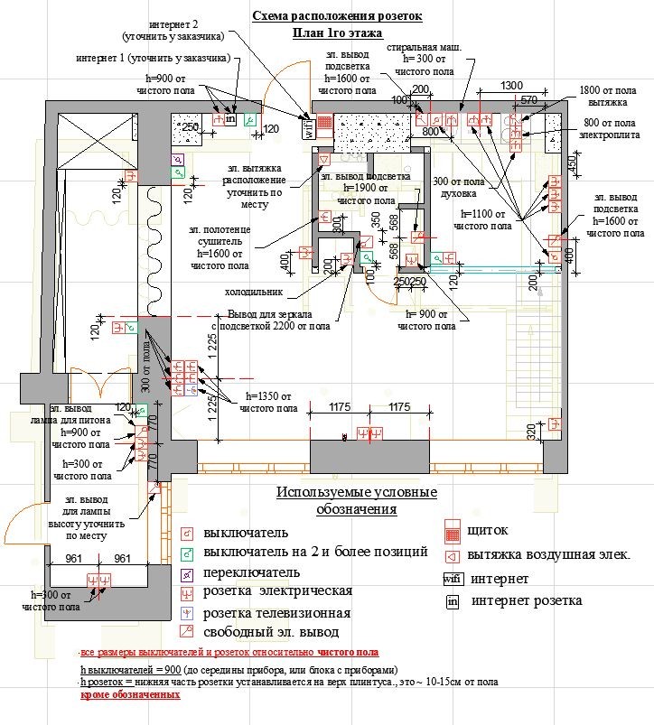 Квартира в стиле LOFT в Москве