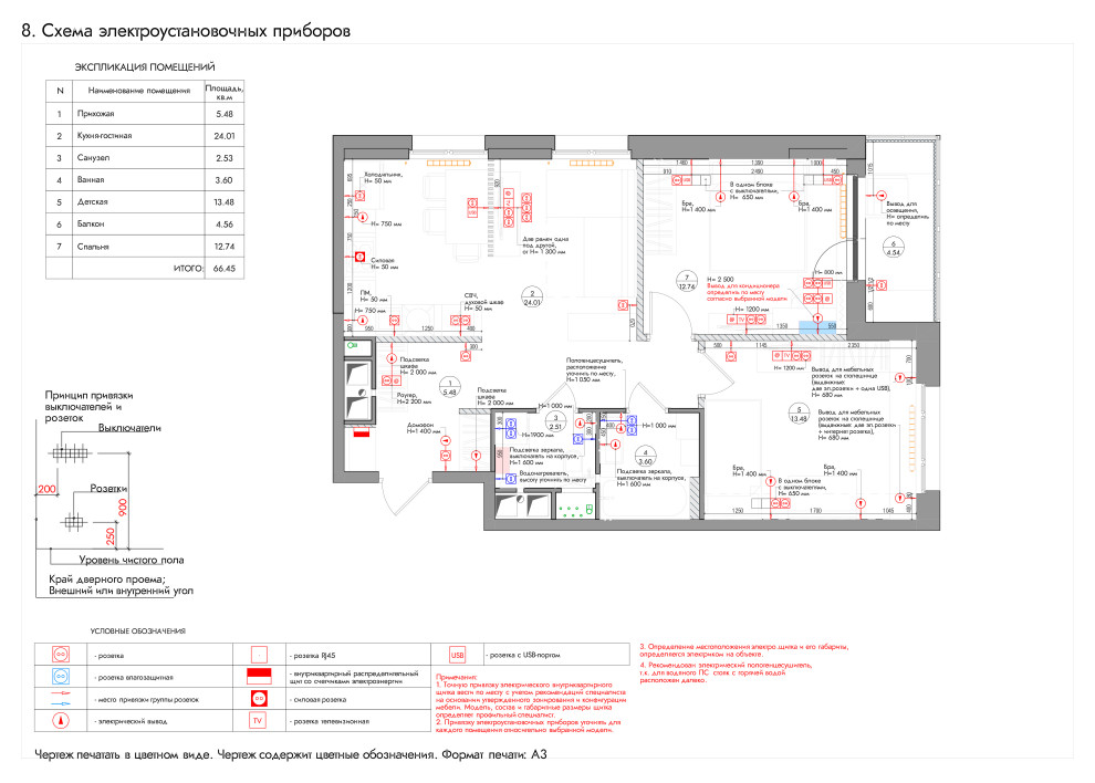 Схема электроустановочных приборов