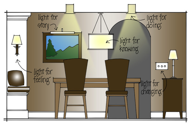 Design Sketches klassisch-esszimmer