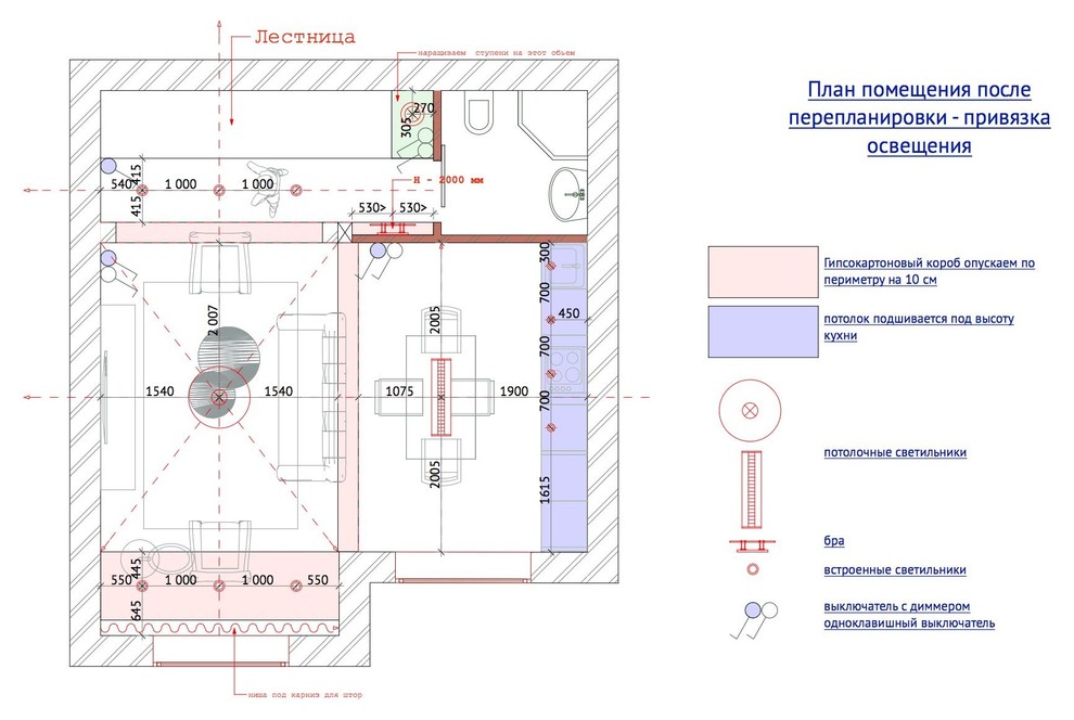Легкость бытия