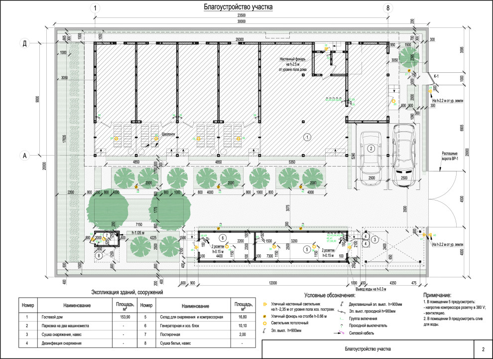 Благоустройство участка