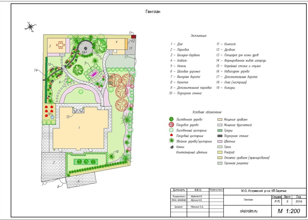Проектирование сада КП Заречный