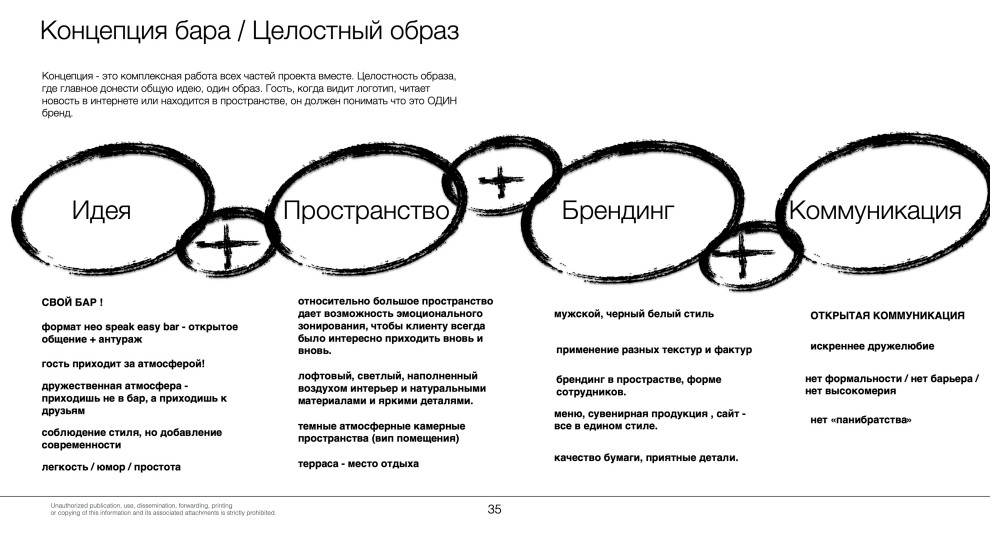 Шаляпин Бар / Concept