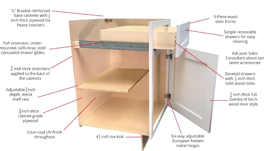 cabinet features