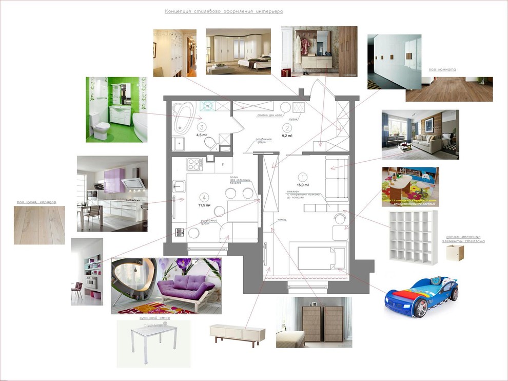 Проектирование и дизайн