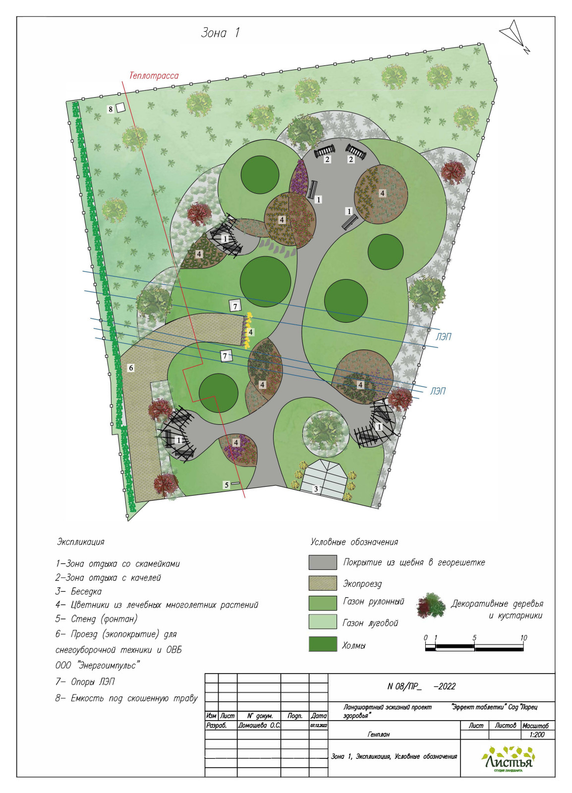 "Эффект таблетки"