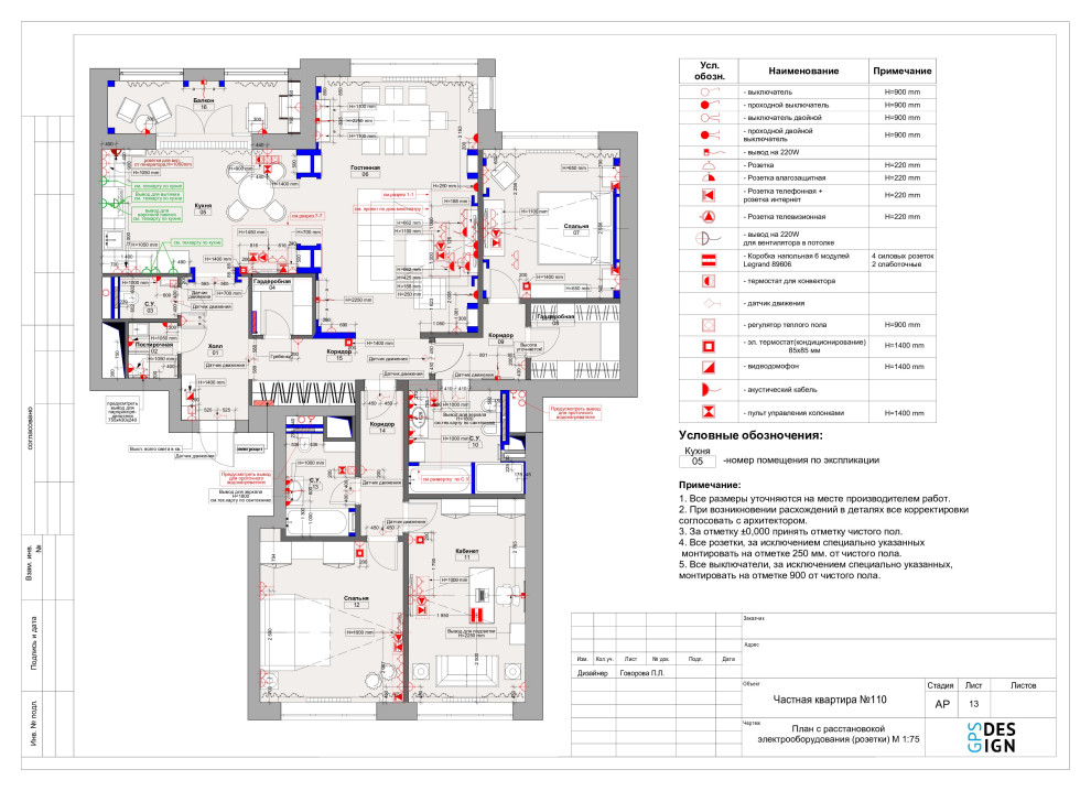 Проектная документация