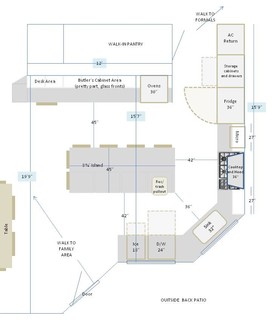 Kitchen layout