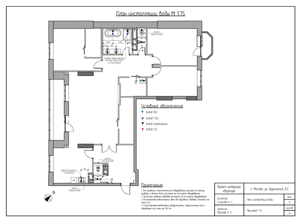 План инсталляции воды