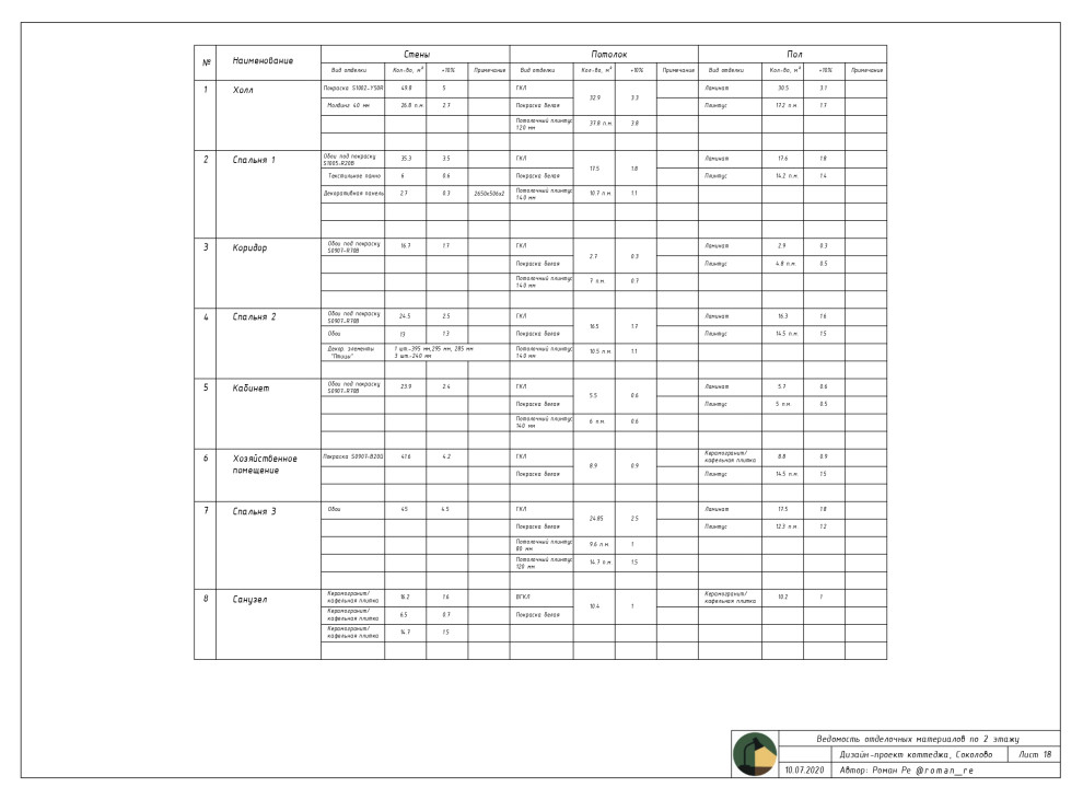 Пример дизайн-проект квартиры