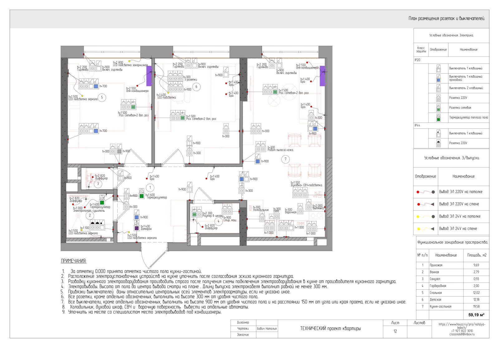 Технический проект квартиры