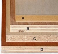 Standard vs All Plywood Construction in Cabinets 