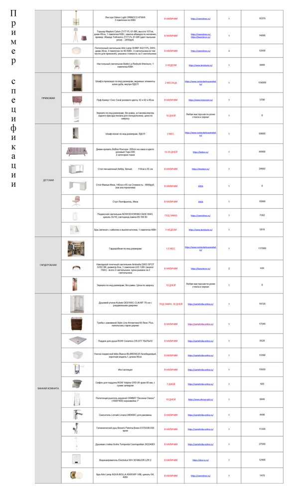 Примеры этапов проекта